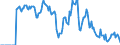 Indicator: Market Hotness: Hotness: Market Hotness: Hotness: Score in Sussex County, NJ