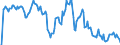 Indicator: Market Hotness: Hotness Rank in Sussex County, NJ: 