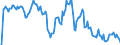 Indicator: Unemployed Persons in Sussex County, NJ: 