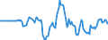 Indicator: Market Hotness: Hotness Rank in Sussex County, NJ: 