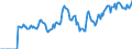 Indicator: Employed Persons in Sussex County, NJ: 