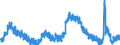 Indicator: Unemployed Persons in Sussex County, NJ: 