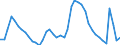 Indicator: Unemployed Persons in Sussex County, NJ: 
