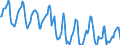 Indicator: Housing Inventory: Median Days on Market: in Sussex County, NJ