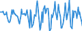 Indicator: Housing Inventory: Median Days on Market: Month-Over-Month in Sussex County, NJ