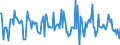 Indicator: Housing Inventory: Median: Listing Price Month-Over-Month in Sussex County, NJ