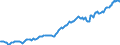 Indicator: Housing Inventory: Median: Listing Price per Square Feet in Sussex County, NJ