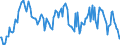 Indicator: Housing Inventory: Median: Listing Price Year-Over-Year in Sussex County, NJ