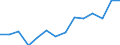 Indicator: Housing Inventory: Active Listing Count: 