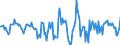 Indicator: Housing Inventory: Active Listing Count: Month-Over-Month in Warren County, NJ