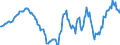 Indicator: Housing Inventory: Active Listing Count: Year-Over-Year in Warren County, NJ