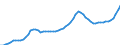 Indicator: Housing Inventory: Active Listing Count: Warren County, NJ