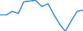 Indicator: Housing Inventory: Active Listing Count: r Warren County, NJ