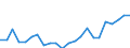 Indicator: Housing Inventory: Active Listing Count: NJ