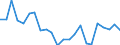Indicator: Housing Inventory: Active Listing Count: arren County, NJ