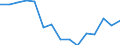 Indicator: Housing Inventory: Active Listing Count: r Warren County, NJ