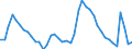 Indicator: Housing Inventory: Active Listing Count: 