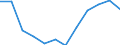Indicator: Housing Inventory: Active Listing Count: year estimate) for Warren County, NJ (DISCONTINUED)