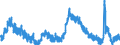 Indicator: Housing Inventory: Active Listing Count: 
