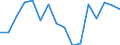 Indicator: Housing Inventory: Active Listing Count: g in Warren County, NJ