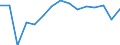 Indicator: Housing Inventory: Active Listing Count: (5-year estimate) Index for Warren County, NJ