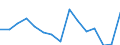 Indicator: Housing Inventory: Active Listing Count: as a Percentage of Households with Children (5-year estimate) in Warren County, NJ