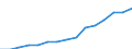 Indicator: Housing Inventory: Active Listing Count: eted an Associate's Degree or Higher (5-year estimate) in Warren County, NJ
