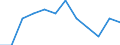 Indicator: Housing Inventory: Active Listing Count: Level (5-year estimate) in Warren County, NJ