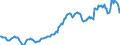Indicator: Housing Inventory: Average Listing Price: in Warren County, NJ