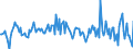 Indicator: Housing Inventory: Average Listing Price: Month-Over-Month in Warren County, NJ