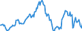 Indicator: Housing Inventory: Average Listing Price: Year-Over-Year in Warren County, NJ