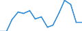 Indicator: Population Estimate,: Total, Not Hispanic or Latino, American Indian and Alaska Native Alone (5-year estimate) in Warren County, NJ