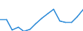 Indicator: Population Estimate,: Total, Not Hispanic or Latino, Asian Alone (5-year estimate) in Warren County, NJ