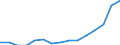 Indicator: Population Estimate,: Total, Not Hispanic or Latino, Two or More Races (5-year estimate) in Warren County, NJ