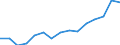 Indicator: Population Estimate,: Total, Not Hispanic or Latino, Two or More Races, Two Races Excluding Some Other Race, and Three or More Races (5-year estimate) in Warren County, NJ