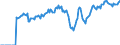 Indicator: Market Hotness:: Demand Score in Warren County, NJ