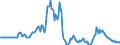Indicator: Market Hotness:: Listing Views per Property in Warren County, NJ