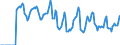 Indicator: Market Hotness:: Median Days on Market in Warren County, NJ