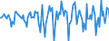 Indicator: Market Hotness:: Median Days on Market in Warren County, NJ