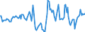 Indicator: Market Hotness:: Median Days on Market in Warren County, NJ