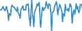 Indicator: Market Hotness:: Median Days on Market in Warren County, NJ
