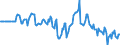 Indicator: Market Hotness:: Median Days on Market Versus the United States in Warren County, NJ