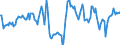 Indicator: Market Hotness:: Median Days on Market Day in Warren County, NJ