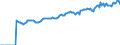 Indicator: Market Hotness:: Median Listing Price in Warren County, NJ