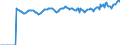 Indicator: Market Hotness:: Median Listing Price Versus the United States in Warren County, NJ