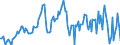 Indicator: Market Hotness:: Median Listing Price in Warren County, NJ