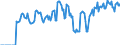 Indicator: Market Hotness:: Supply Score in Warren County, NJ