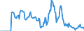 Indicator: Market Hotness: Hotness Rank in Warren County, NJ: 