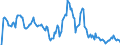 Indicator: Market Hotness: Hotness Rank in Warren County, NJ: 