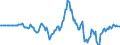 Indicator: Market Hotness: Hotness Rank in Warren County, NJ: 
